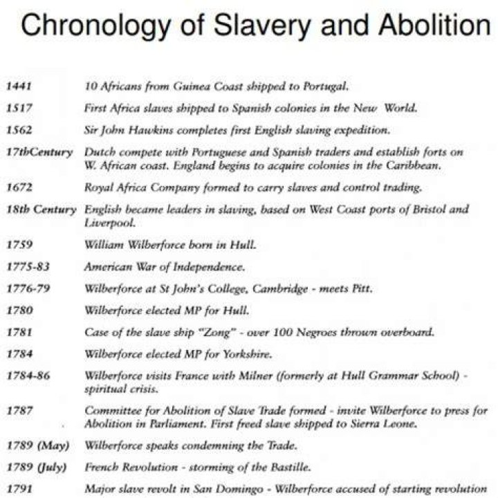 When Was Slavery Abolished: A Comprehensive Timeline and Key Facts