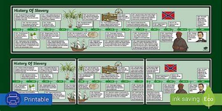 When Was Slavery Banned: A Comprehensive Timeline and Analysis