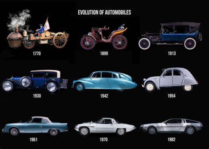 When Was the Car Invented? A Comprehensive History of Automotive Innovation