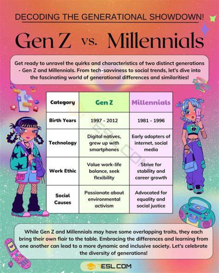When Was the Millennial Generation Born? A Comprehensive Guide