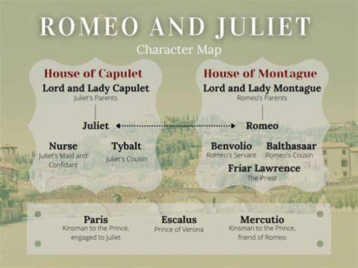 Where Does Romeo and Juliet Take Place? A Comprehensive Exploration of Shakespeare's Iconic Setting