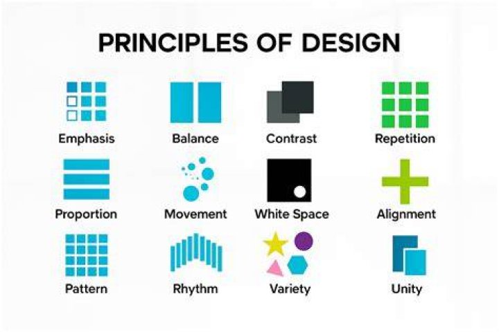 Which of These Design Principles Creates a Relationship of Opposites? Unlocking the Power of Contrast