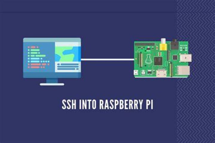 Which Protocol is Used to Remote Login into Raspberry Pi? A Comprehensive Guide