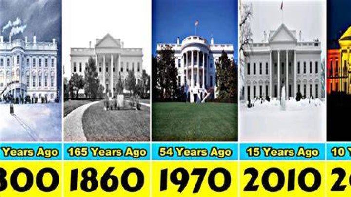 White House History: A Comprehensive Journey Through Time