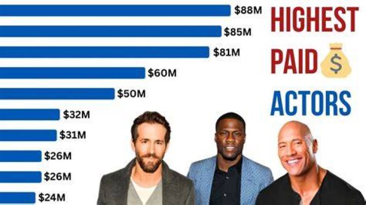 Who Are the Highest Paid Actors in the World?