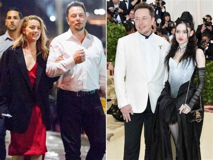 Who Is Elon Musk Married To in 2025?