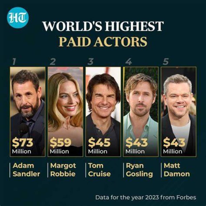 Who Is the Highest Paid Actor? Discovering the Titans of Hollywood
