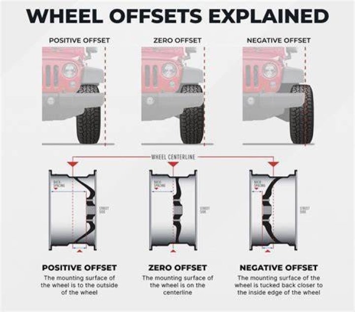 Why Offset Rims Matter: A Comprehensive Guide for Car Enthusiasts