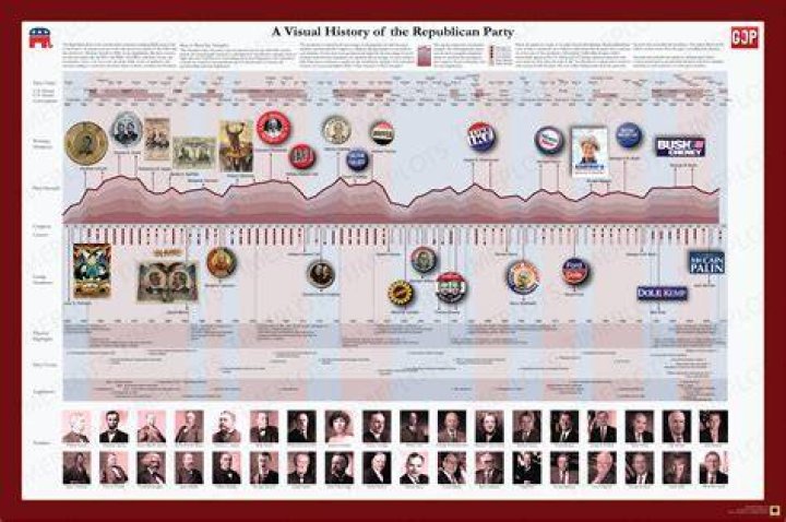 Why Was the Republican Party Formed: A Comprehensive Historical Analysis