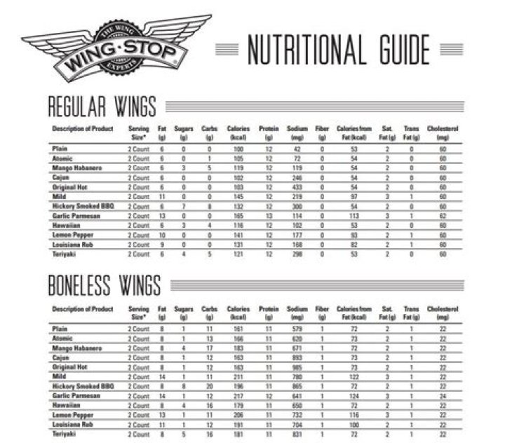 Wingstop Calorie Count: A Comprehensive Guide to Your Favorite Wings