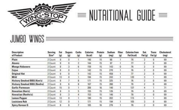 Wingstop Nutritional Info: A Comprehensive Guide to Your Favorite Wings