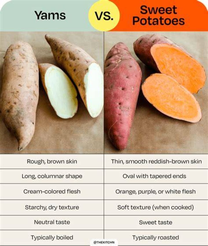 Yams Compared to Sweet Potatoes: Unveiling the Differences and Similarities