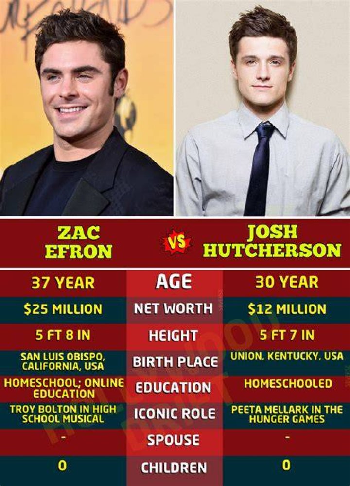 Zac Efron: A Journey Through Hollywood Stardom